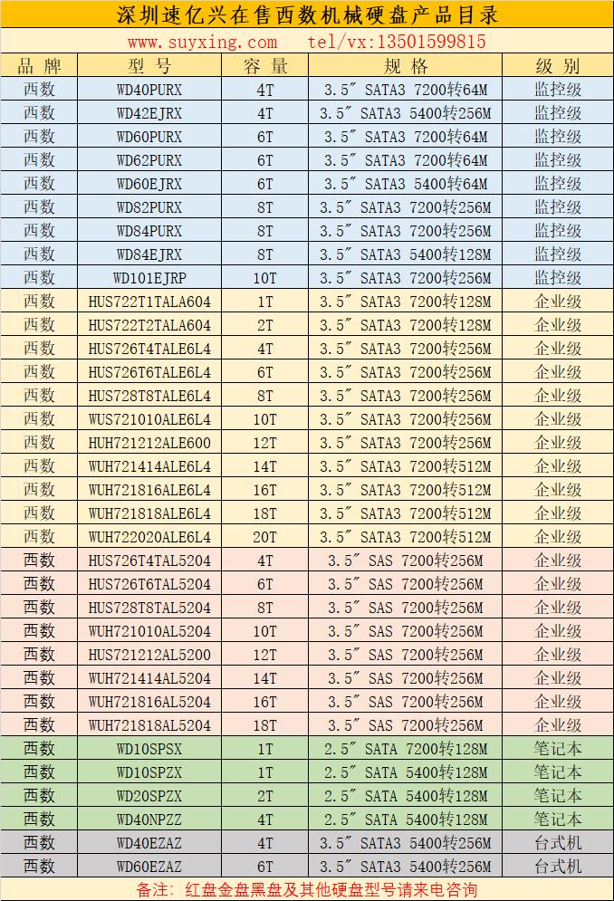 深圳速億興在售西數(shù)機(jī)械硬盤(pán)產(chǎn)品目錄2022年.jpg