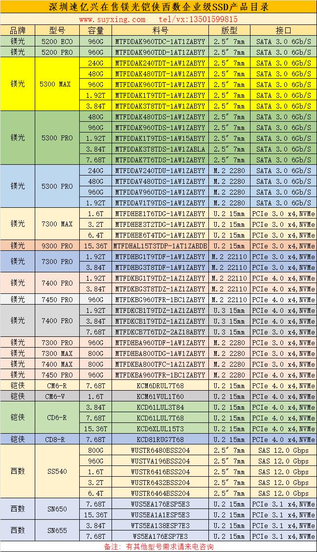 深圳速億興在售鎂光鎧俠西數企業級SSD產品目錄24年.png