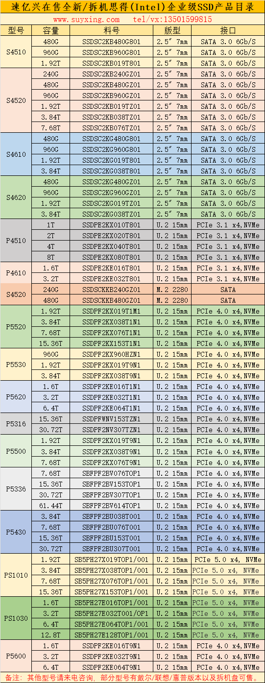 速億興在售思得Intel全新及拆機企業(yè)級SSD產(chǎn)品目錄.png